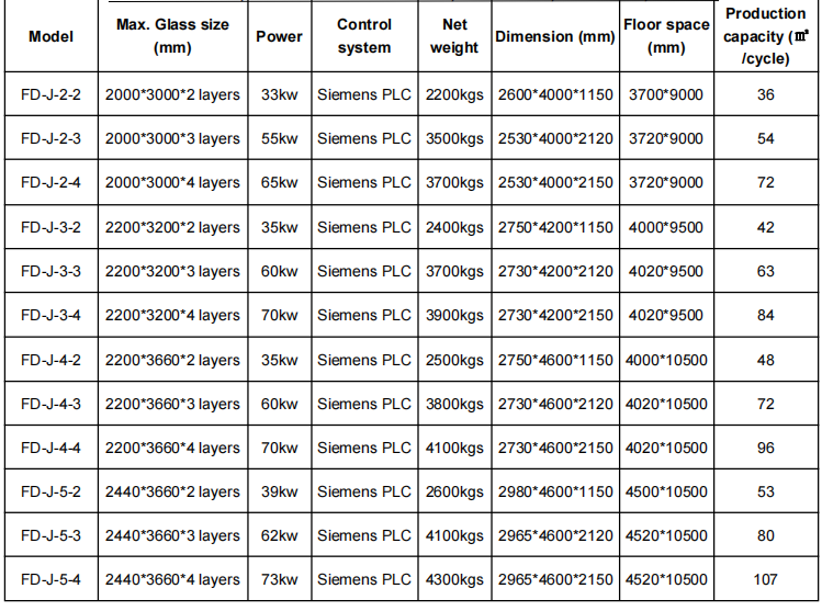 Parameters 1